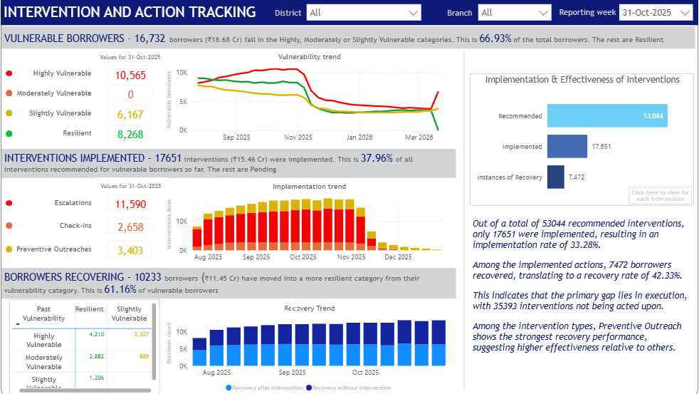 TopFROG Dashboard